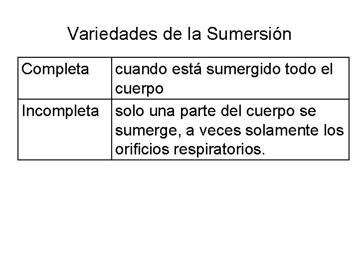 Variedades de la Sumersión Completa cuando está sumergido todo el cuerpo Incompleta solo una