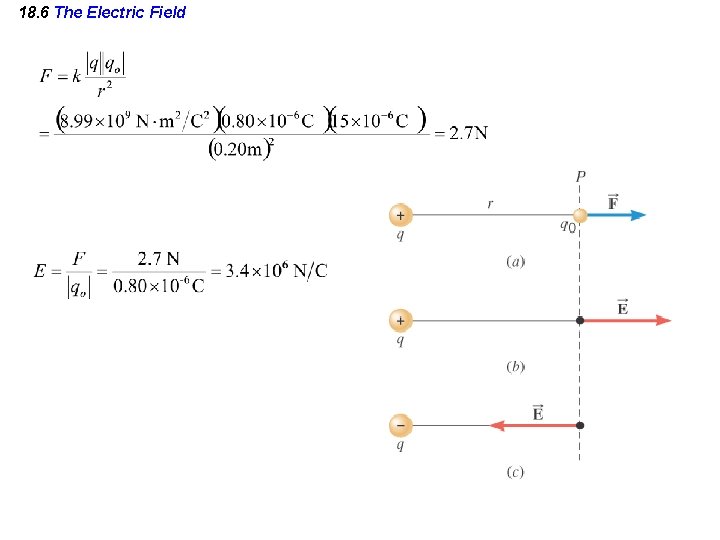 18. 6 The Electric Field 