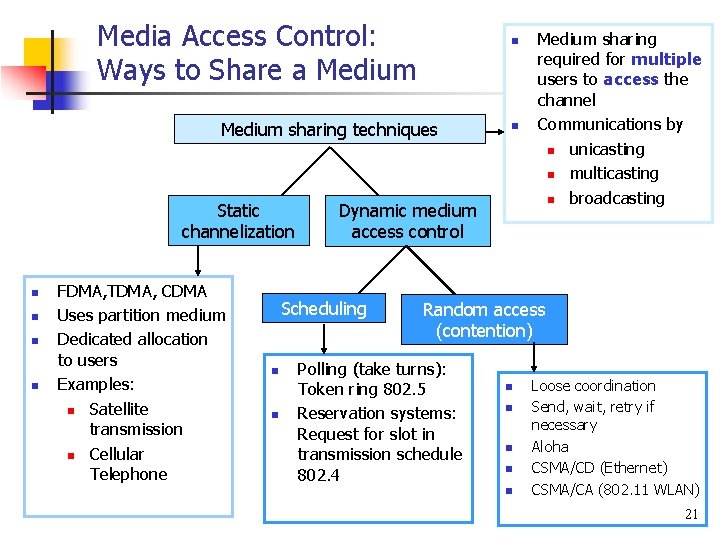 Media Access Control: Ways to Share a Medium n Medium sharing techniques Static channelization