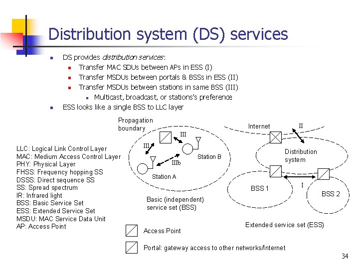 Distribution system (DS) services n n DS provides distribution services: n Transfer MAC SDUs