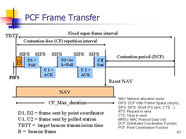 PCF Frame Transfer Fixed super-frame interval TBTT Contention-free (CF) repetition interval SIFS B PIFS