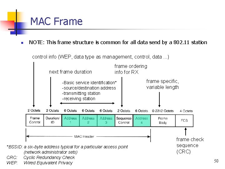 MAC Frame n NOTE: This frame structure is common for all data send by