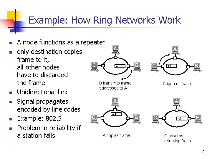 Example: How Ring Networks Work n n n A node functions as a repeater