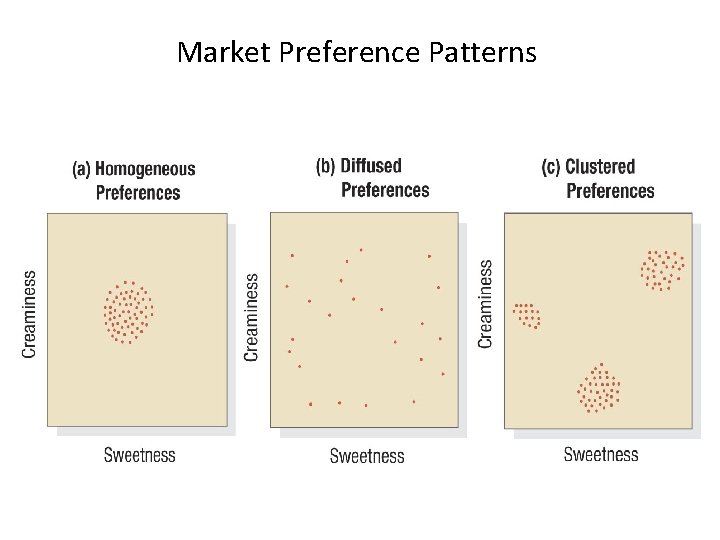 Market Preference Patterns 