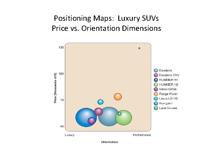 Positioning Maps: Luxury SUVs Price vs. Orientation Dimensions 
