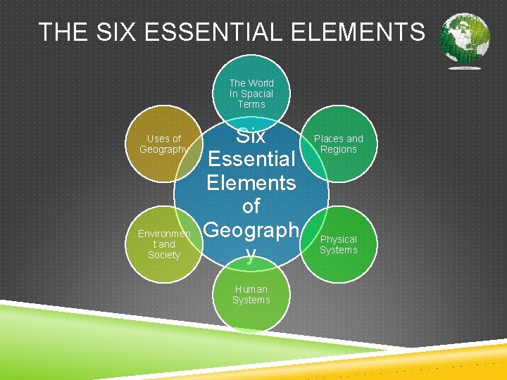 THE SIX ESSENTIAL ELEMENTS The World In Spacial Terms Uses of Geography Environmen t