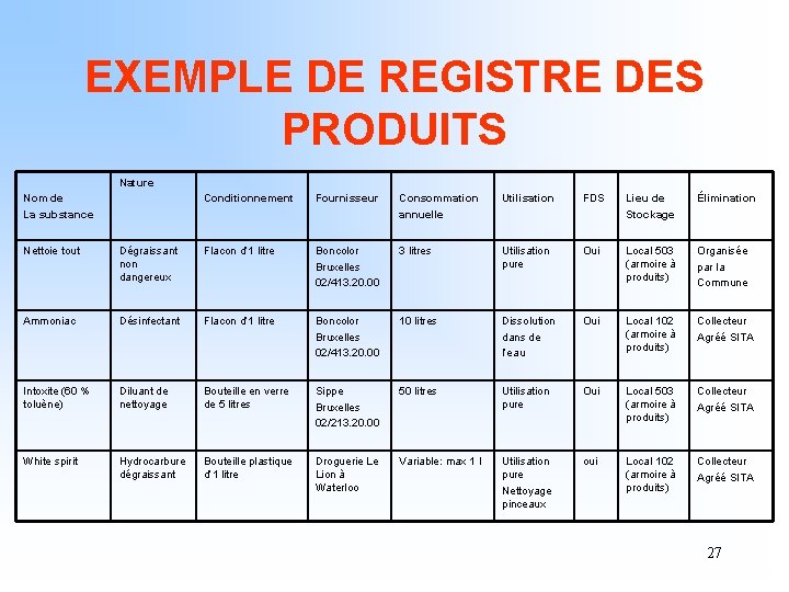 EXEMPLE DE REGISTRE DES PRODUITS Nature Nom de La substance Conditionnement Fournisseur Consommation annuelle