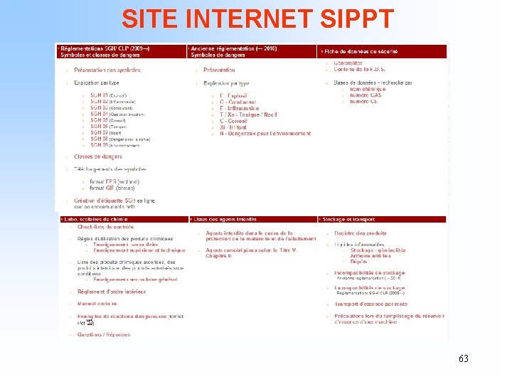 SITE INTERNET SIPPT 63 