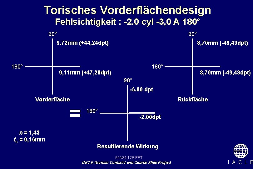 Torisches Vorderflächendesign Fehlsichtigkeit : -2. 0 cyl -3, 0 A 180° 90° 9. 72