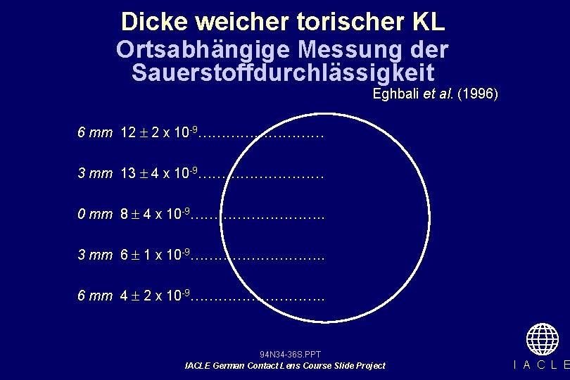 Dicke weicher torischer KL Ortsabhängige Messung der Sauerstoffdurchlässigkeit Eghbali et al. (1996) 6 mm