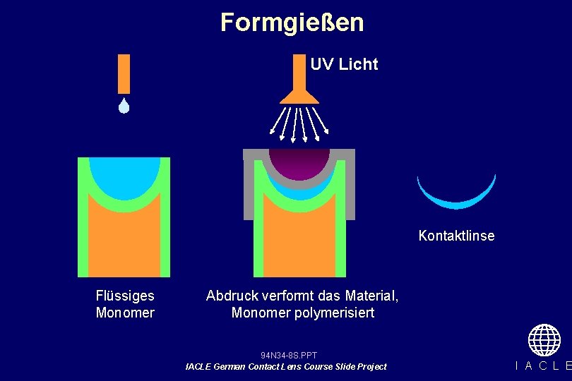 Formgießen UV Licht Kontaktlinse Flüssiges Monomer Abdruck verformt das Material, Monomer polymerisiert 94 N