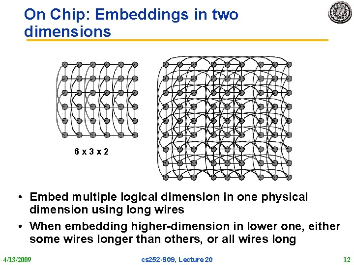 On Chip: Embeddings in two dimensions 6 x 3 x 2 • Embed multiple