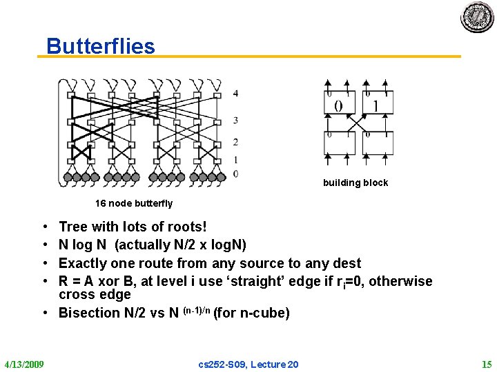 Butterflies building block 16 node butterfly • • Tree with lots of roots! N