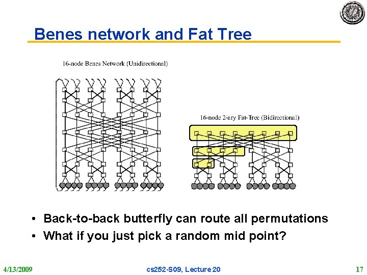 Benes network and Fat Tree • Back-to-back butterfly can route all permutations • What