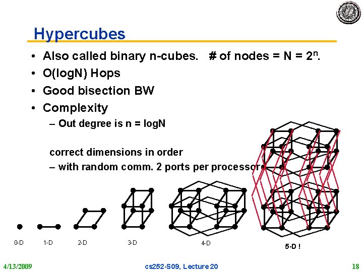 Hypercubes • • Also called binary n-cubes. # of nodes = N = 2