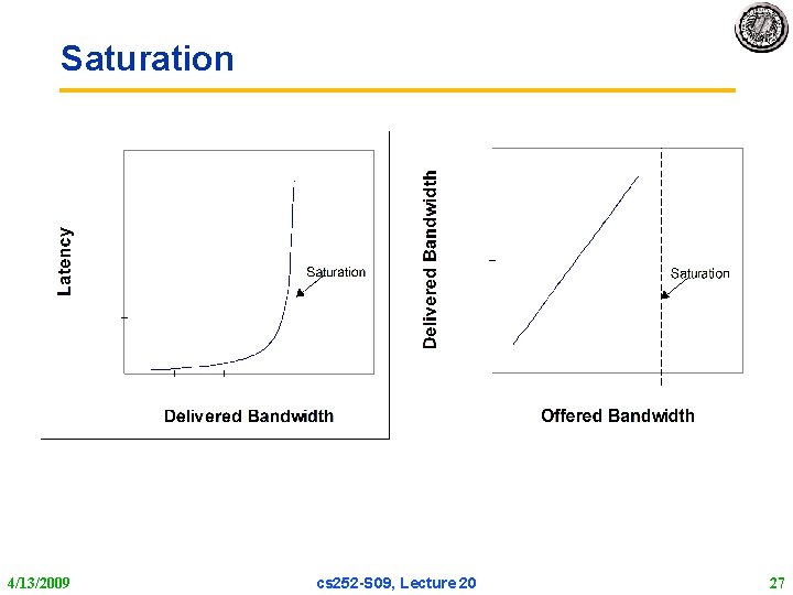 Saturation 4/13/2009 cs 252 -S 09, Lecture 20 27 