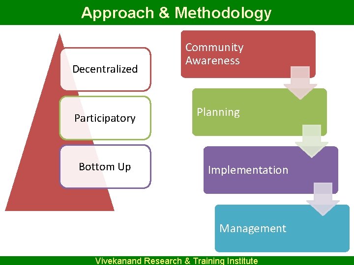 Sustainable Development through community participation A Kutch experience
