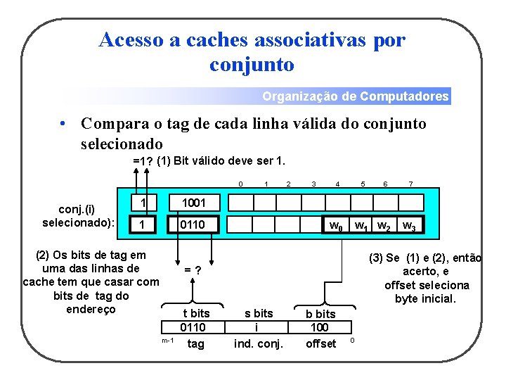 Acesso a caches associativas por conjunto Organização de Computadores • Compara o tag de