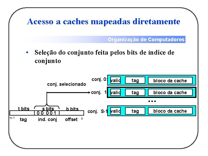 Acesso a caches mapeadas diretamente Organização de Computadores • Seleção do conjunto feita pelos