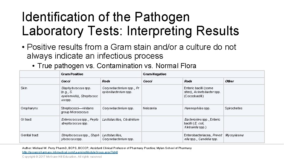 Identification of the Pathogen Laboratory Tests: Interpreting Results • Positive results from a Gram