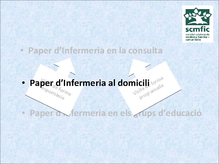  • Paper d’Infermeria en la consulta Vis ita esp de fo ont rma