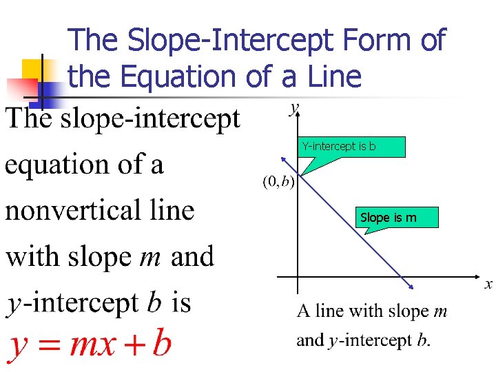 The Slope-Intercept Form of the Equation of a Line Y-intercept is b Slope is