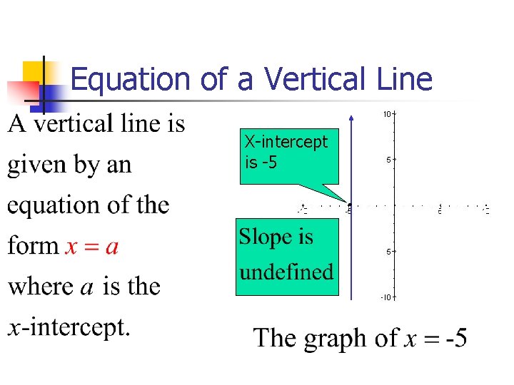 Equation of a Vertical Line X-intercept is -5 