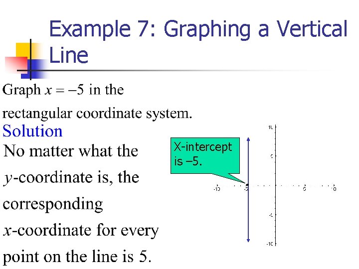 Example 7: Graphing a Vertical Line X-intercept is – 5. 