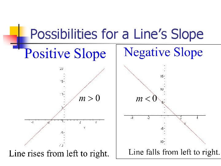 Possibilities for a Line’s Slope 