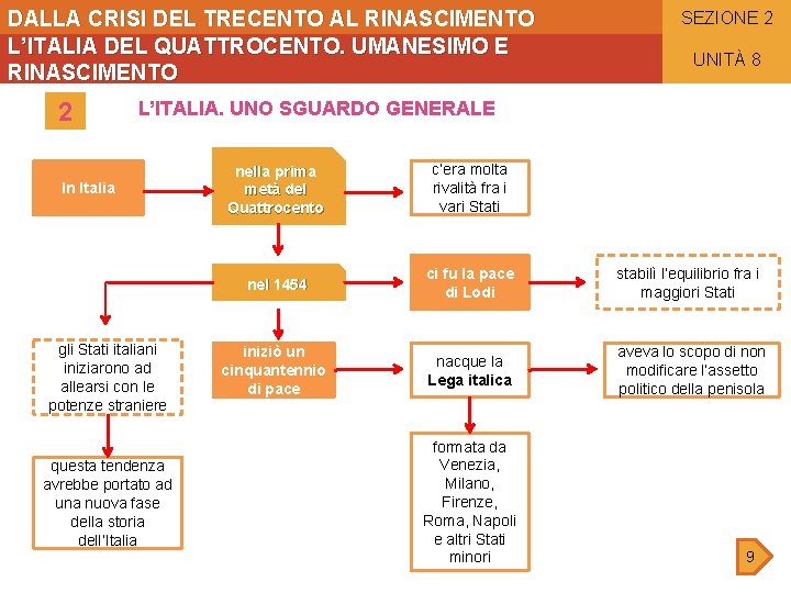 DALLA CRISI DEL TRECENTO AL RINASCIMENTO L’ITALIA DEL QUATTROCENTO. UMANESIMO E RINASCIMENTO 2 SEZIONE