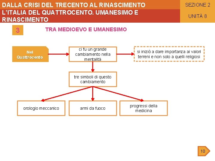 DALLA CRISI DEL TRECENTO AL RINASCIMENTO L’ITALIA DEL QUATTROCENTO. UMANESIMO E RINASCIMENTO 3 SEZIONE