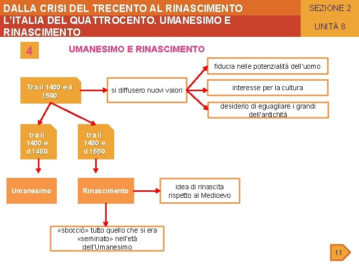 DALLA CRISI DEL TRECENTO AL RINASCIMENTO L’ITALIA DEL QUATTROCENTO. UMANESIMO E RINASCIMENTO 4 SEZIONE