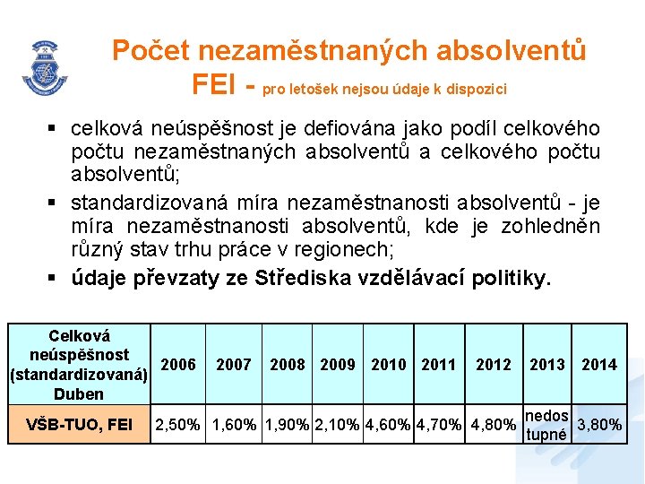 Počet nezaměstnaných absolventů FEI - pro letošek nejsou údaje k dispozici § celková neúspěšnost