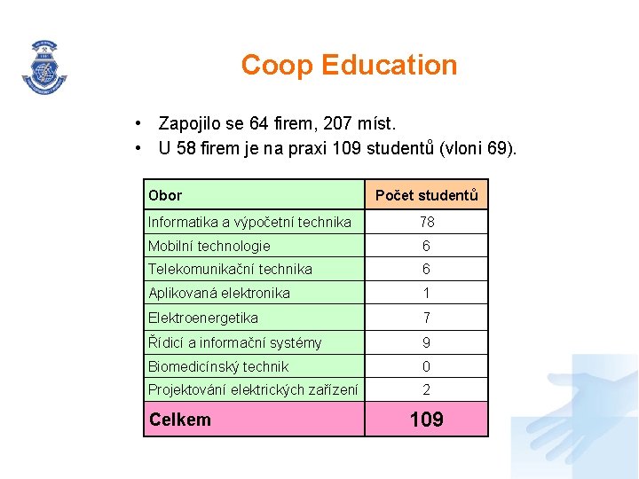 Coop Education • Zapojilo se 64 firem, 207 míst. • U 58 firem je