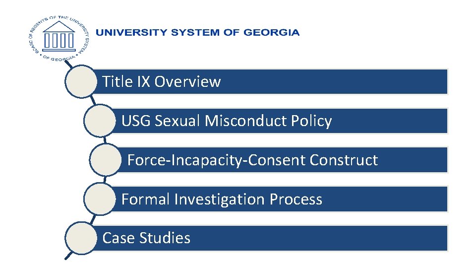 Title IX Overview USG Sexual Misconduct Policy Force-Incapacity-Consent Construct Formal Investigation Process Case Studies