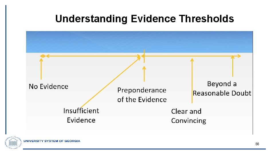 Understanding Evidence Thresholds 66 