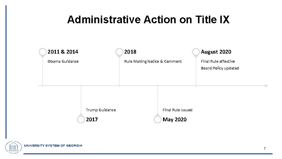 Administrative Action on Title IX 2011 & 2014 2018 August 2020 Obama Guidance Rule