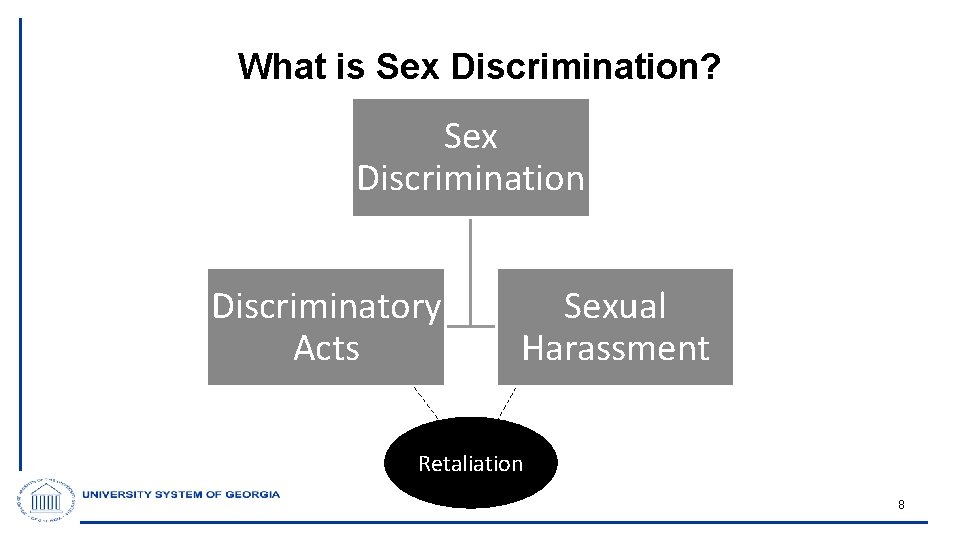 What is Sex Discrimination? Sex Discrimination Discriminatory Acts Sexual Harassment Retaliation 8 