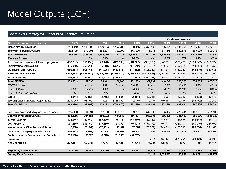 Model Outputs (LGF) Cashflow Summary for Discounted Cashflow Valuation Copyright © 2018 by NIBC