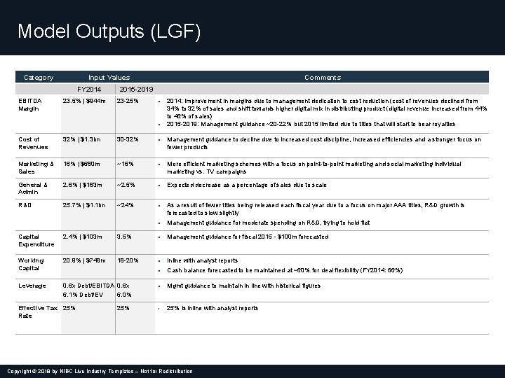 Model Outputs (LGF) Category Input Values FY 2014 EBITDA Margin 23. 5% | $944