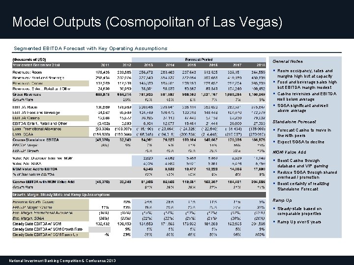 Model Outputs (Cosmopolitan of Las Vegas) Segmented EBITDA Forecast with Key Operating Assumptions General