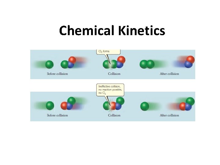 Chemical Kinetics 