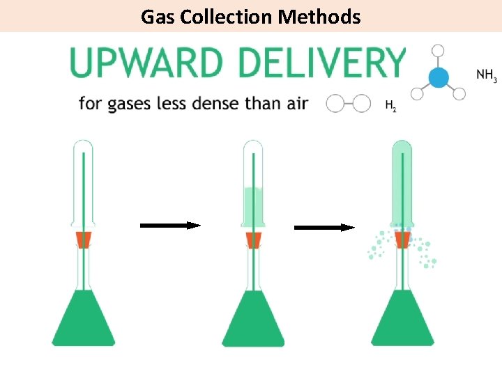 Gas Collection Methods 
