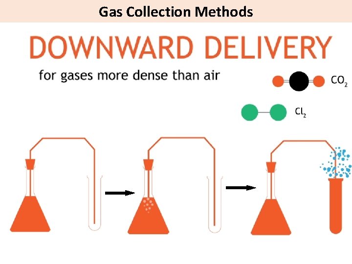Gas Collection Methods 