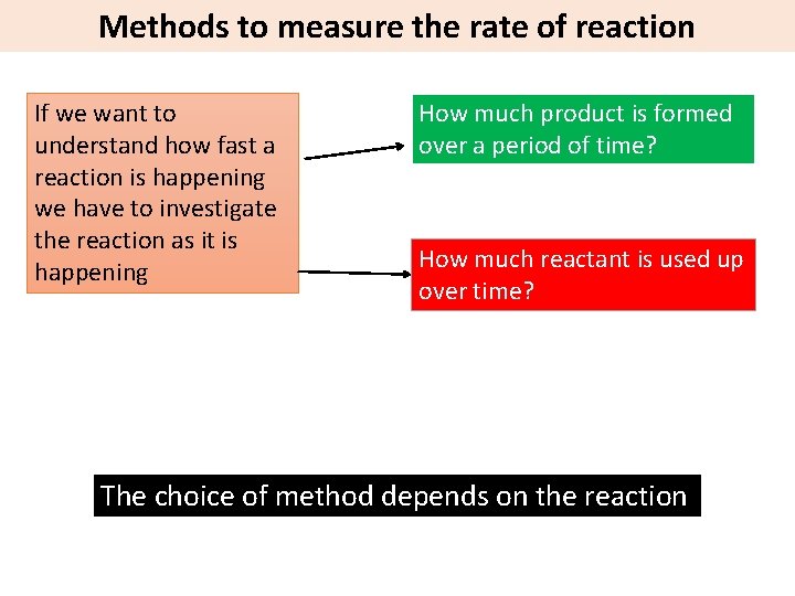 Methods to measure the rate of reaction If we want to understand how fast