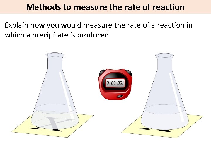 Methods to measure the rate of reaction Explain how you would measure the rate