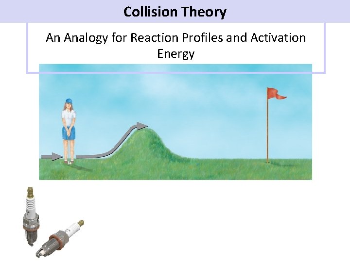 Collision Theory An Analogy for Reaction Profiles and Activation Energy 