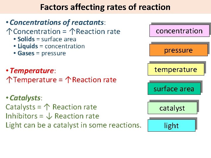 Factors affecting rates of reaction • Concentrations of reactants: ↑Concentration = ↑Reaction rate •