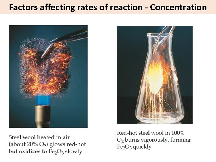 Factors affecting rates of reaction - Concentration 