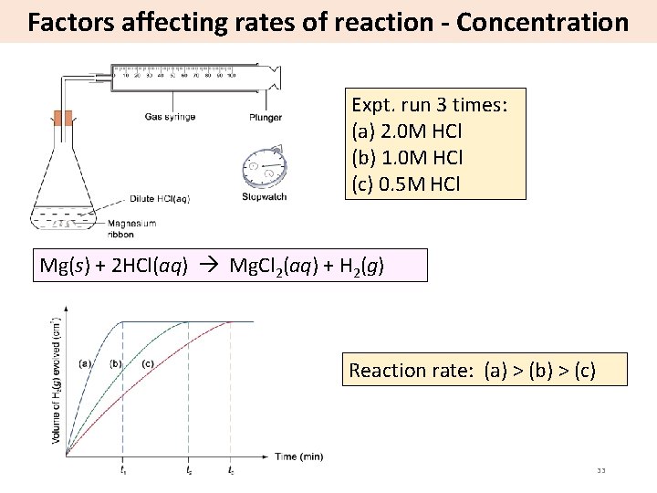 Factors affecting rates of reaction - Concentration Expt. run 3 times: (a) 2. 0